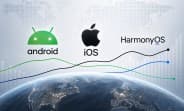 رتبه‌بندی جهانی سیستم‌عامل‌های اندروید، iOS و هارمونی‌اواس