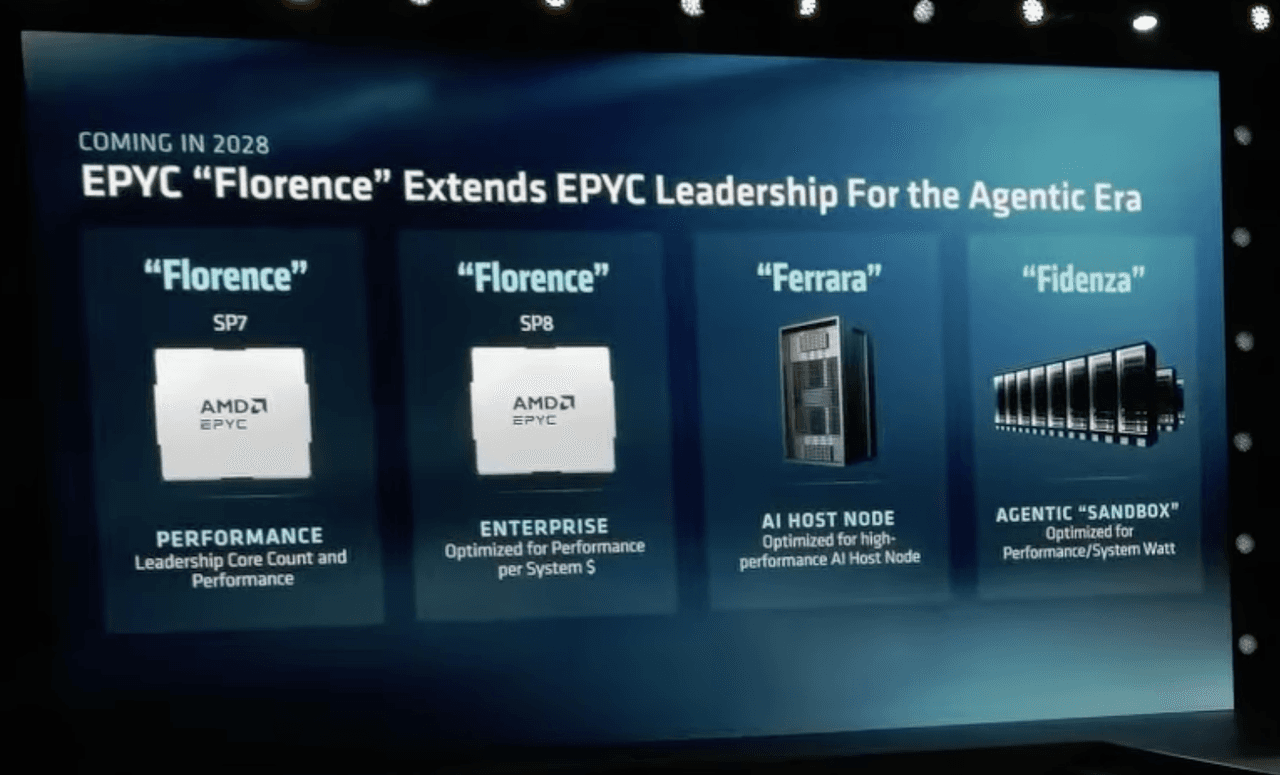 AMD پردازندههای Zen 7 را به سه خانواده تقسیم میکند